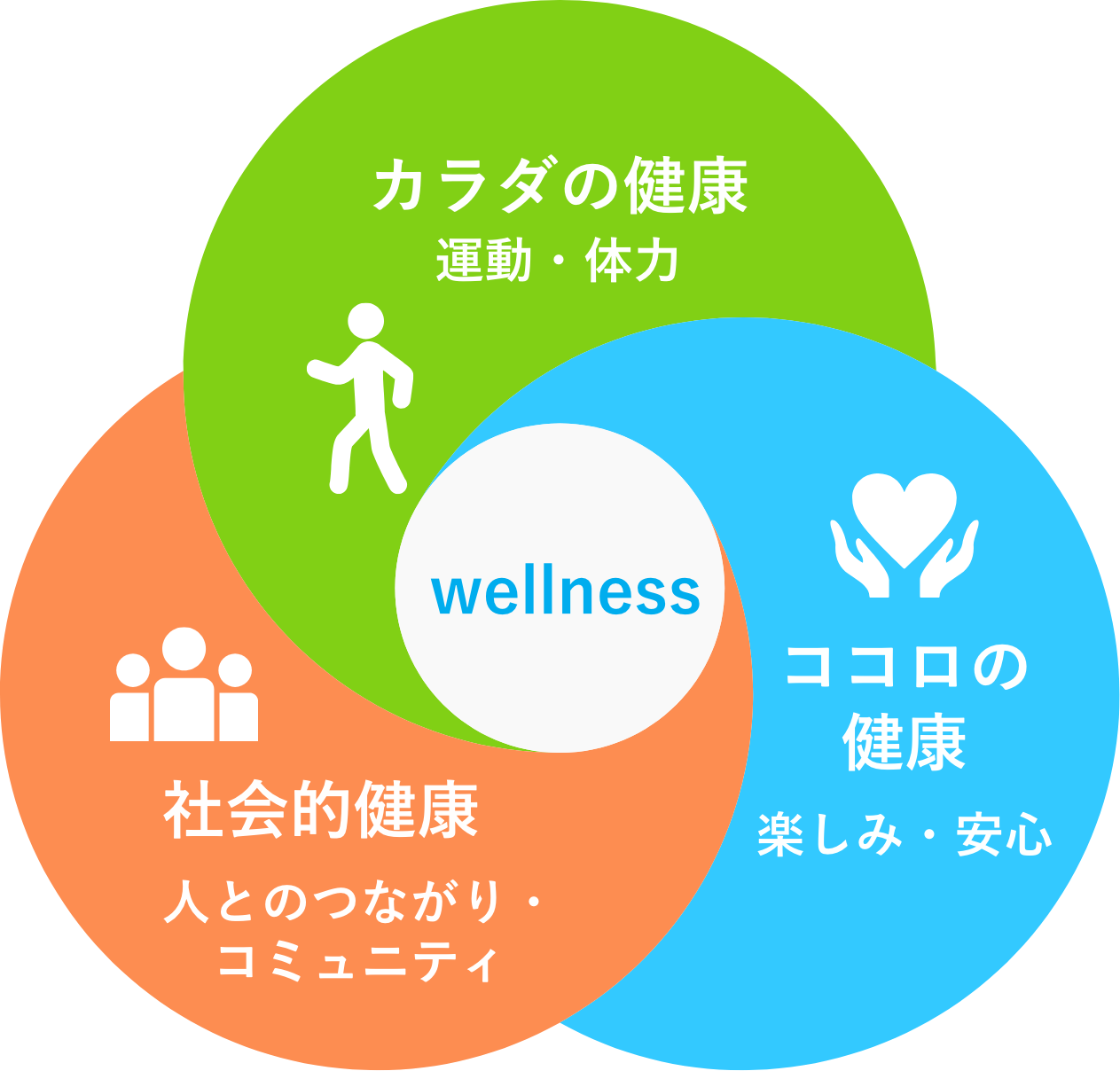 フィットネス事業×法人向け健康増進サービス